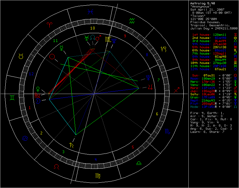 2973251-chart4133.png
