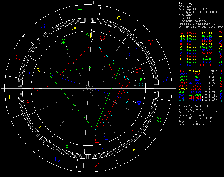 3101755-chart69730.png
