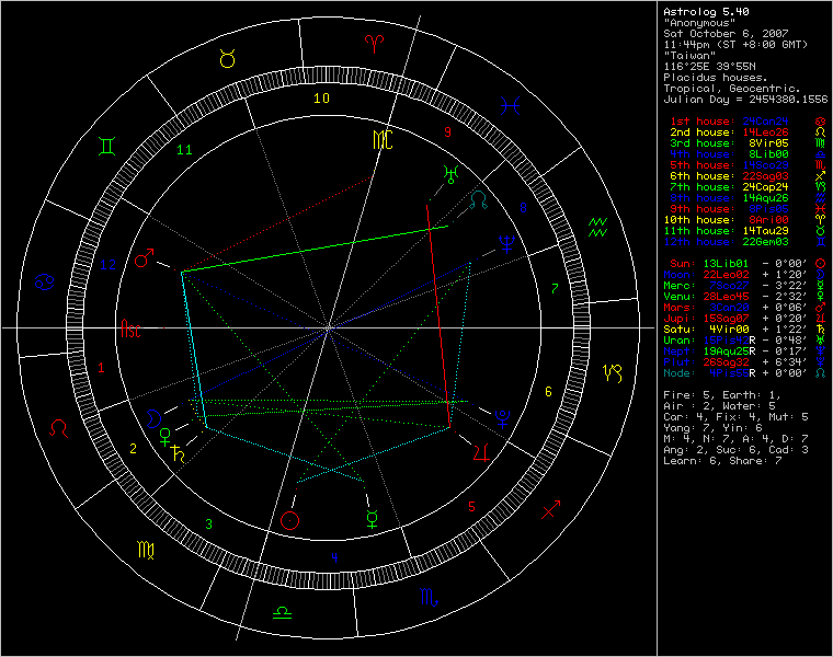 3382364-chart75113.png