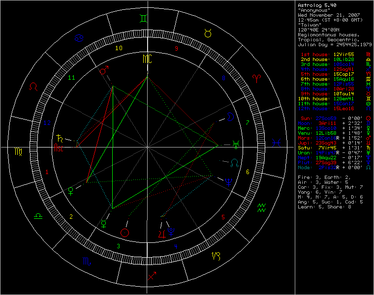 3452195-chart5839.png