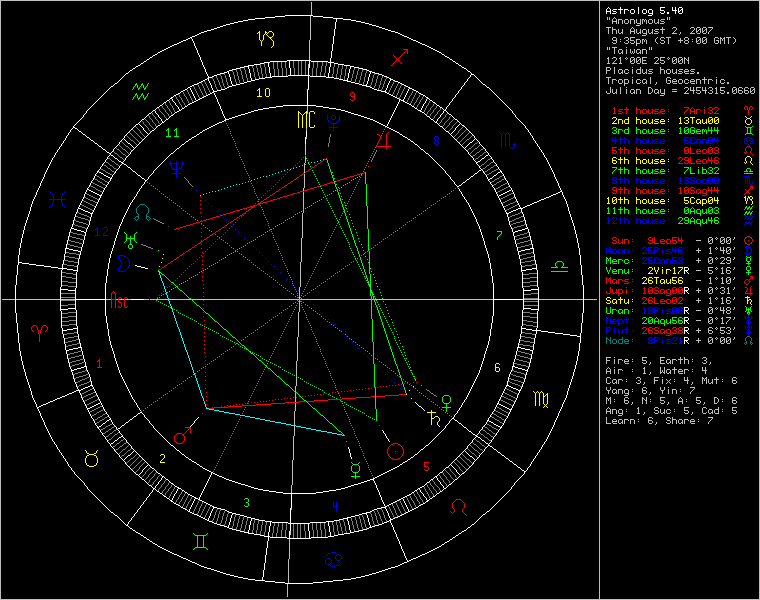 3270794-chart82396.png