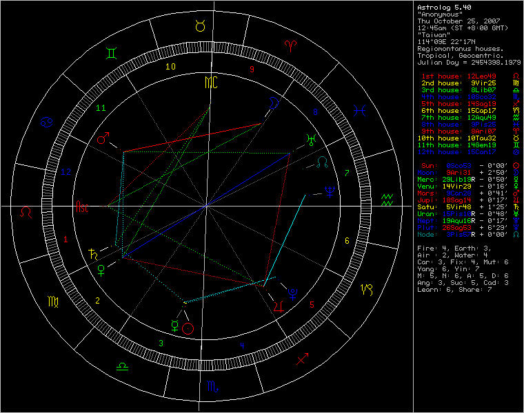 3410274-chart94642.png