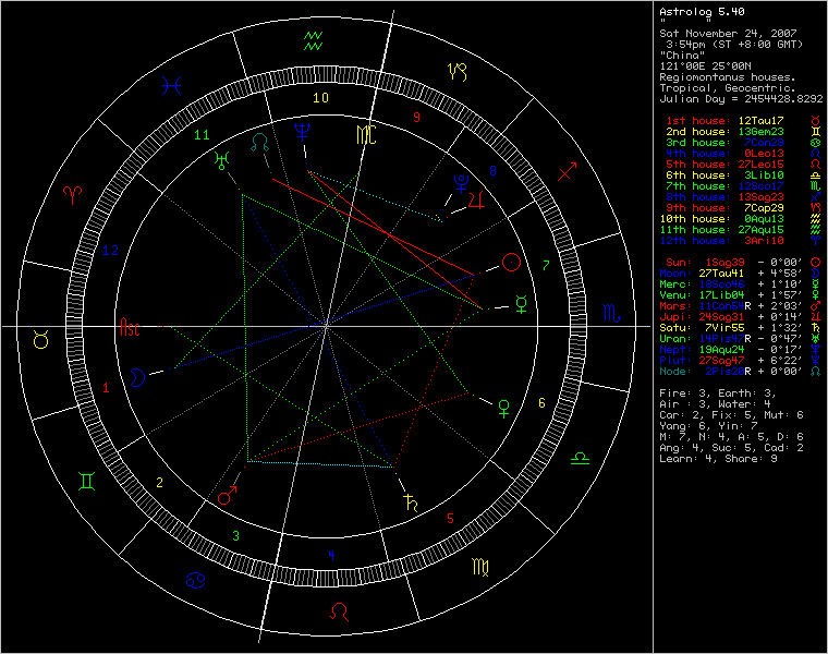 3448779-chart42382.png