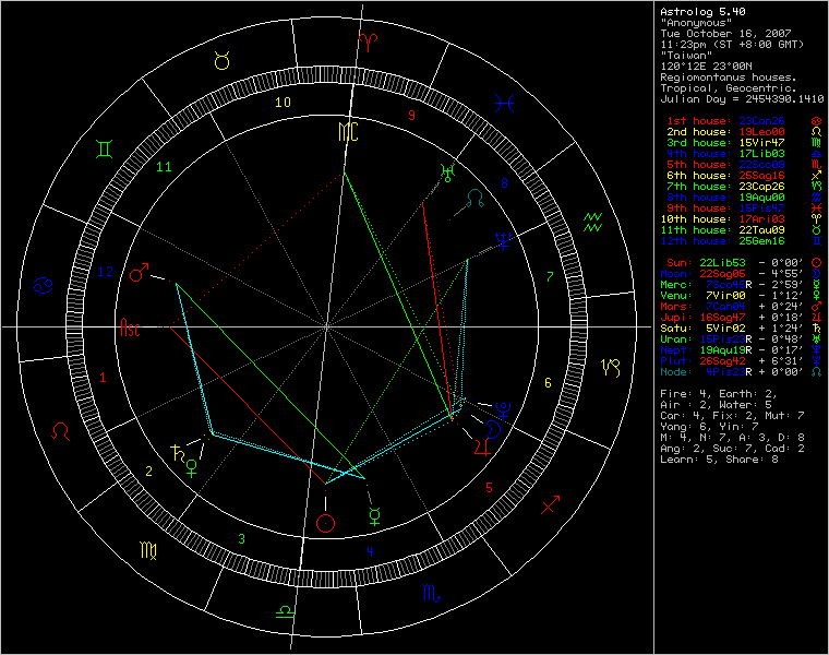 3398997-chart9905.png