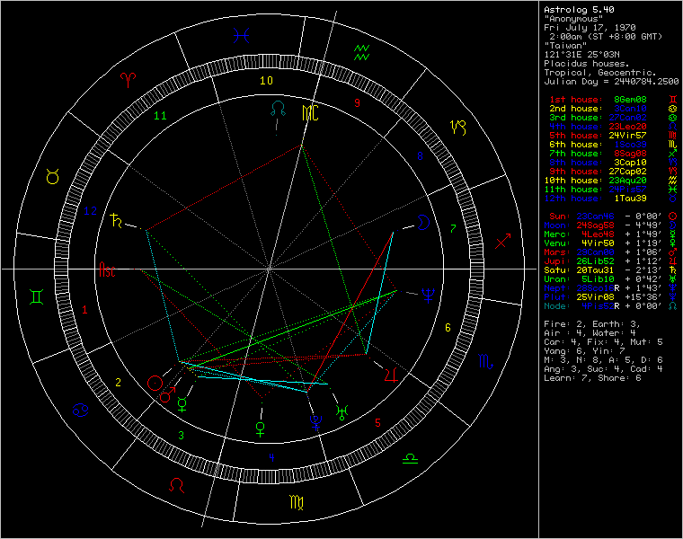 3432915-chart21721.png