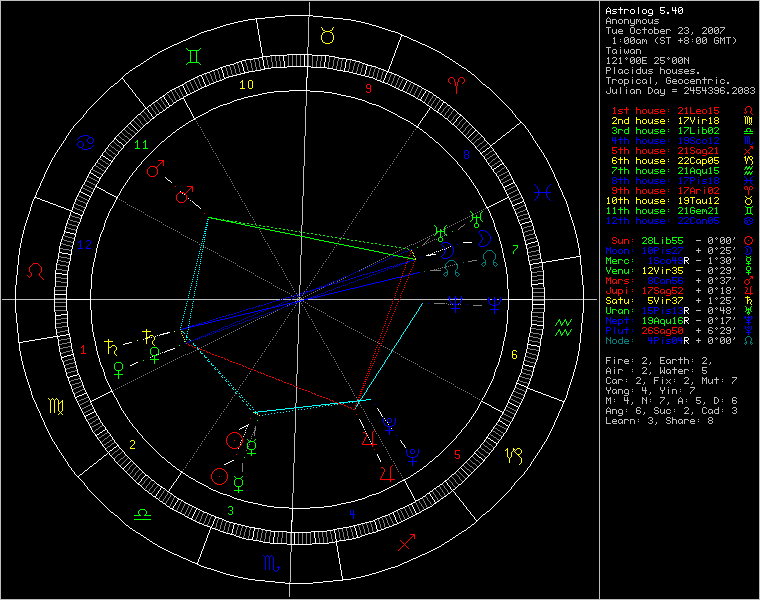 3407341-chart69991.png