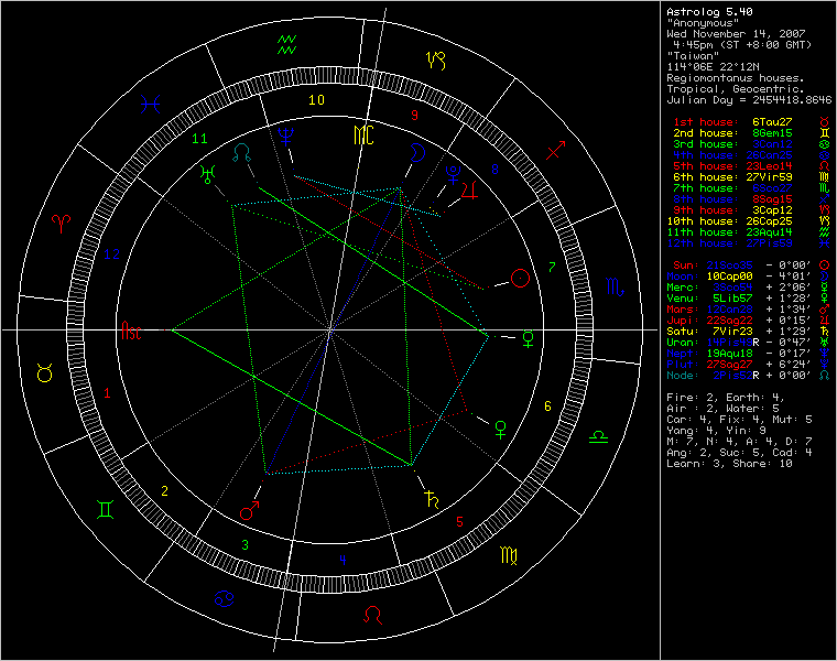 3435929-chart58096.png