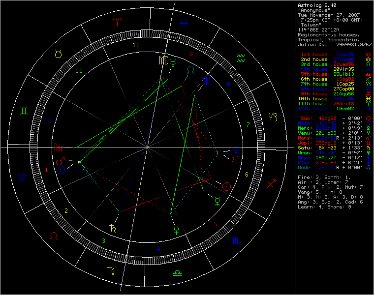 3456085-chart11954.png