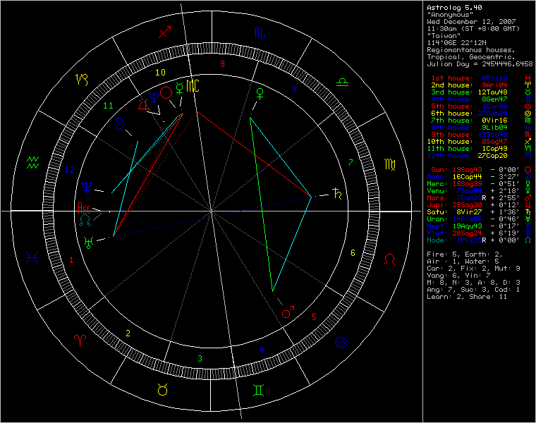 3474387-chart52700.png