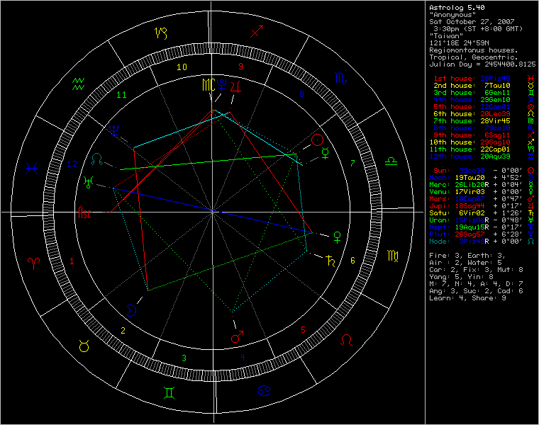 3412997-chart52919.png