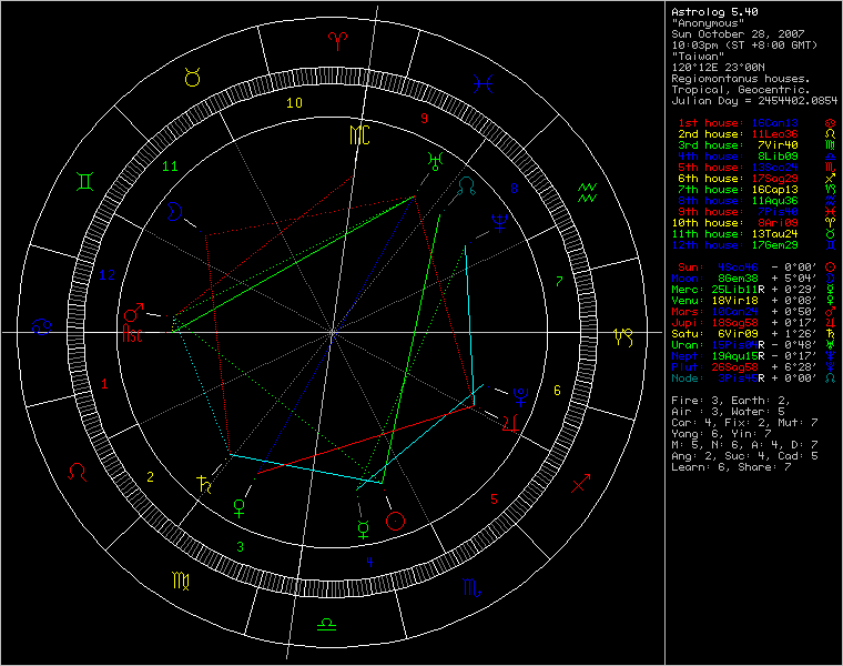 3414675-chart8438.png