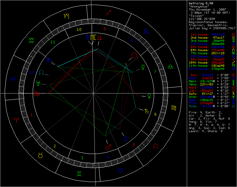 3419635-chart8995.png