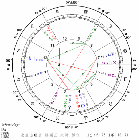 3417706-DrJamesWatson.gif