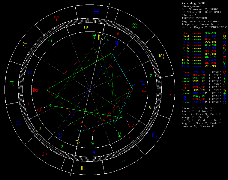 3422333-chart76350.png