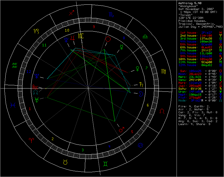 3421518-chart89276.png