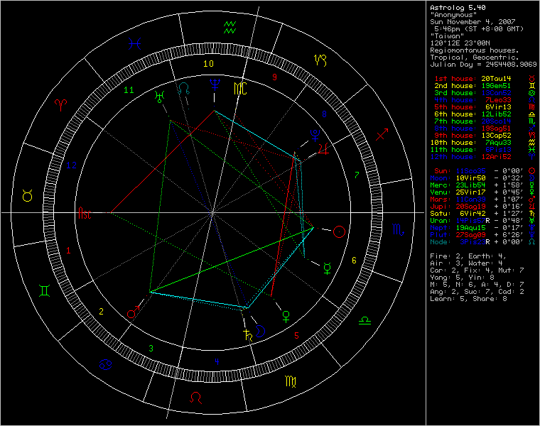 3423029-chart15343.png