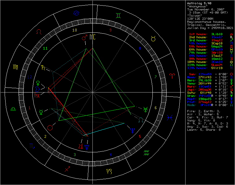 3425774-chart26544.png