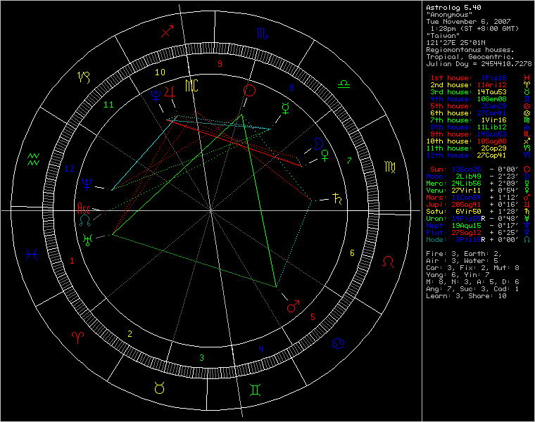 3425711-chart14921.png
