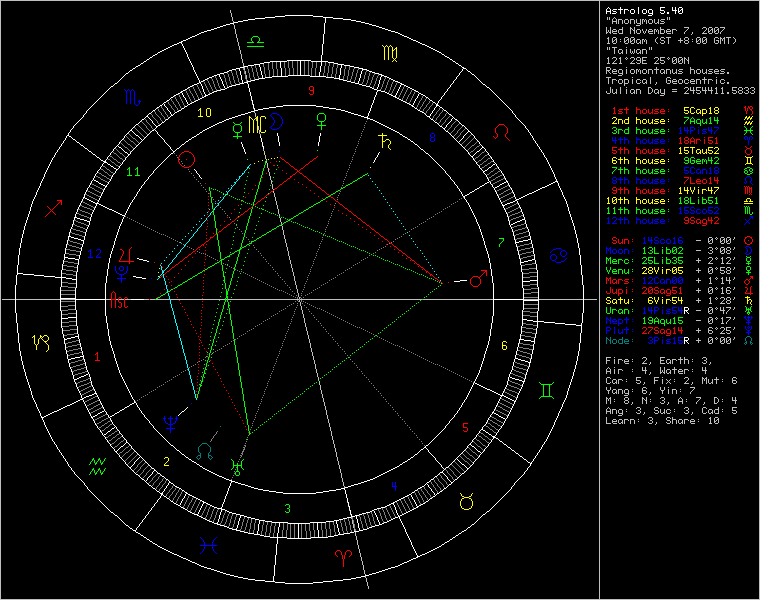 3425743-chart28415.png