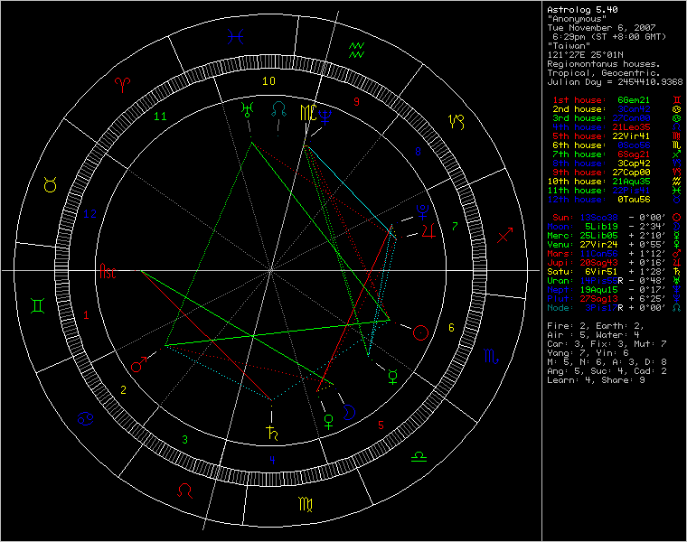 3426225-chart28183.png