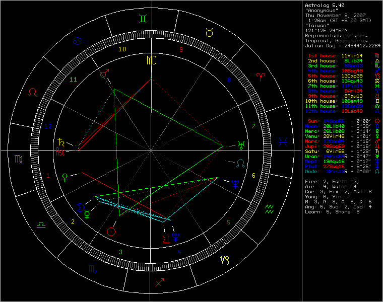 3428034-chart17886.png