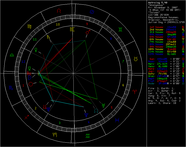 3428927-chart45480.png