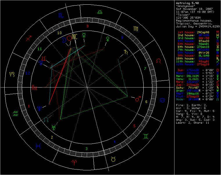3430020-chart95236.png