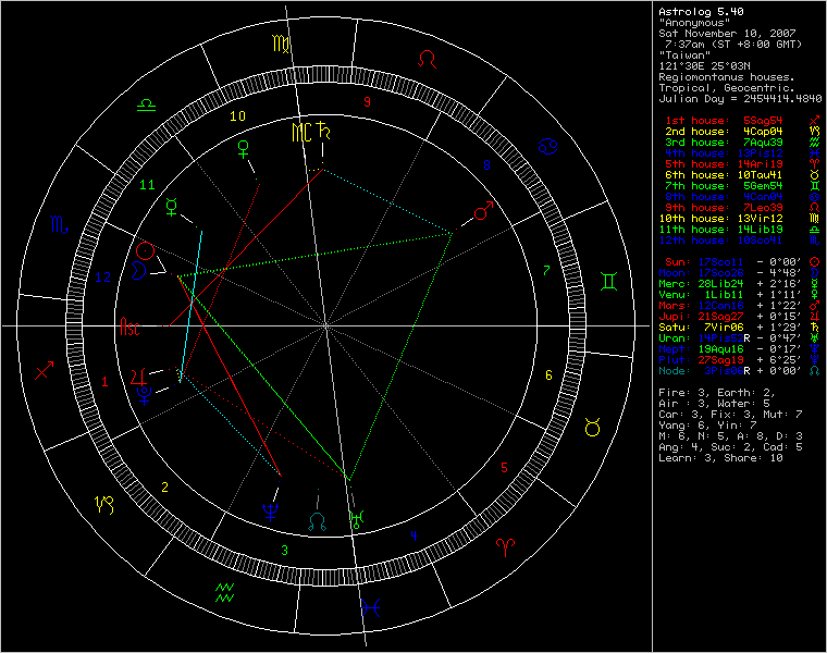 3429968-chart68729.png