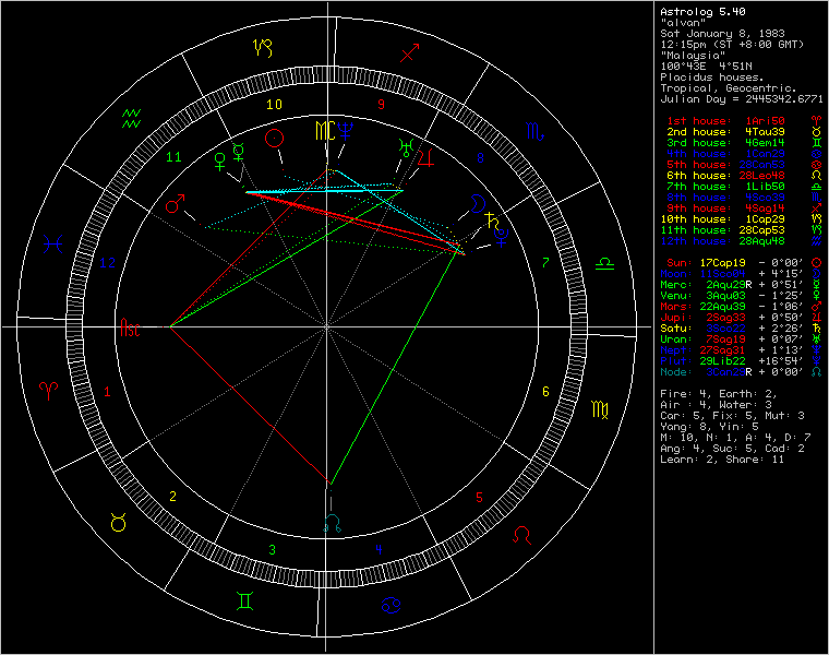 3431853-chart57167.png