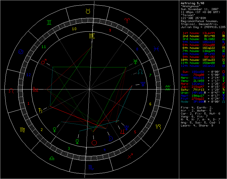 3432147-chart39675.png
