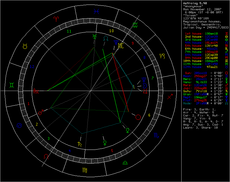 3434388-chart66213.png