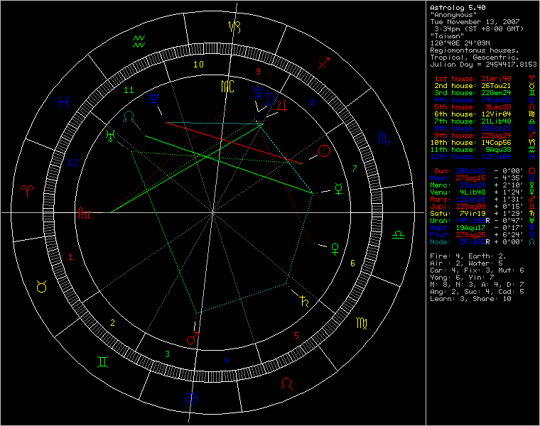 3434625-chart67719.png