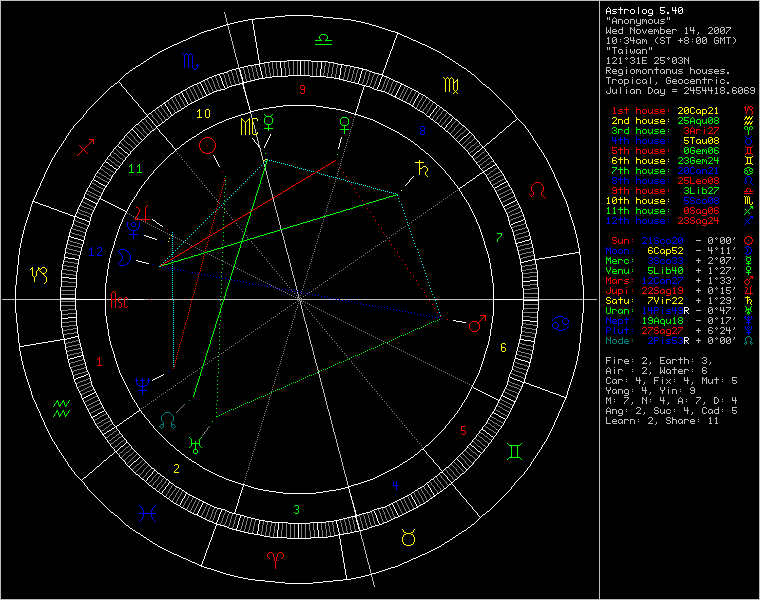 3435002-chart21273.png