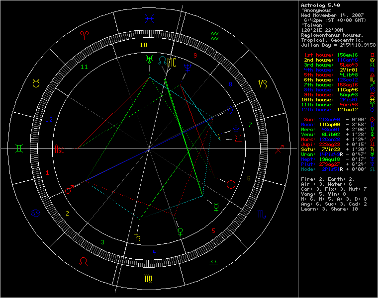 3435635-chart97845.png
