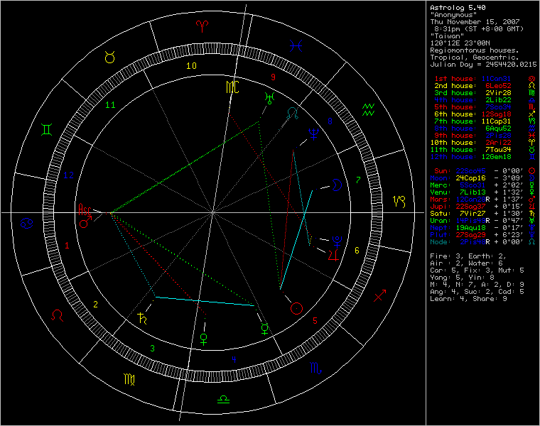 3436877-chart73106.png