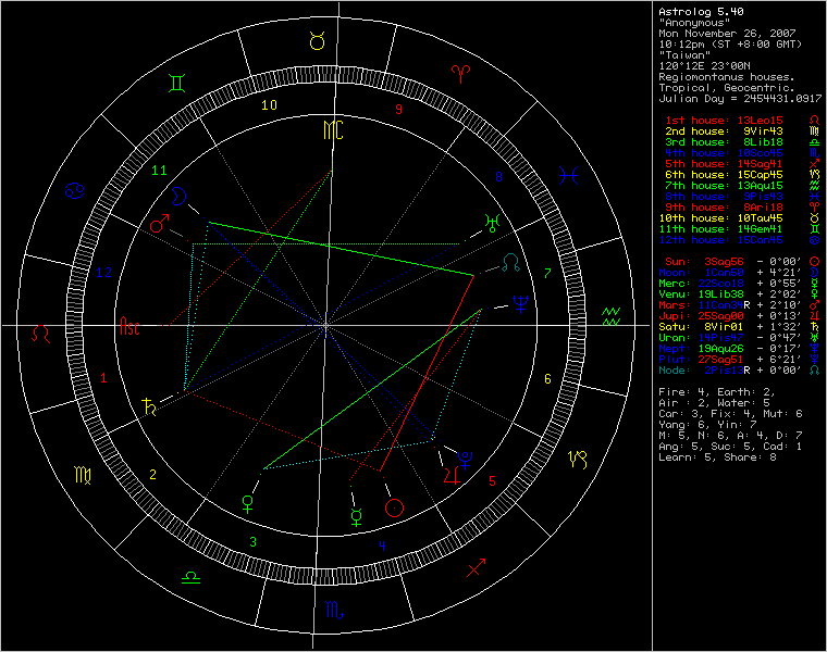 3452118-chart45461.png
