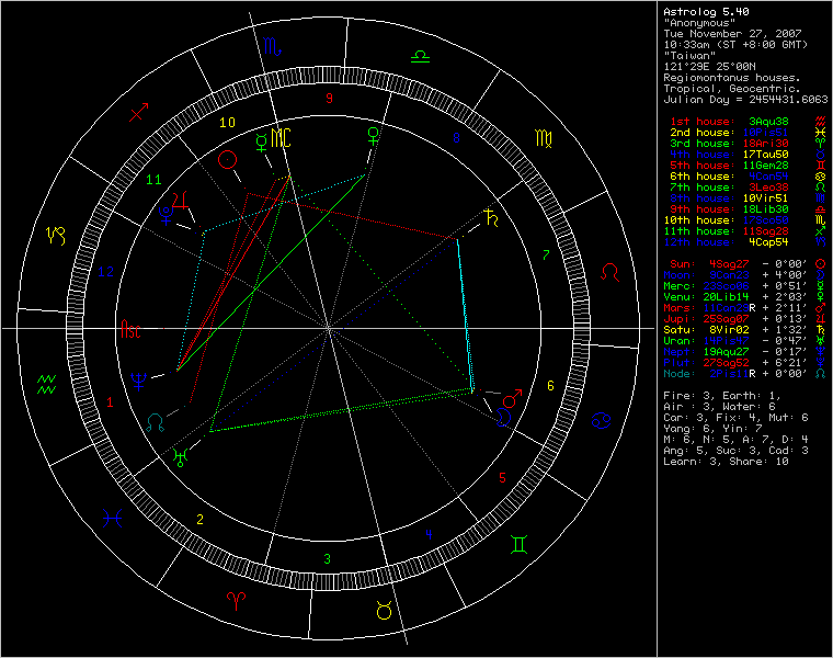 3452374-chart89152.png