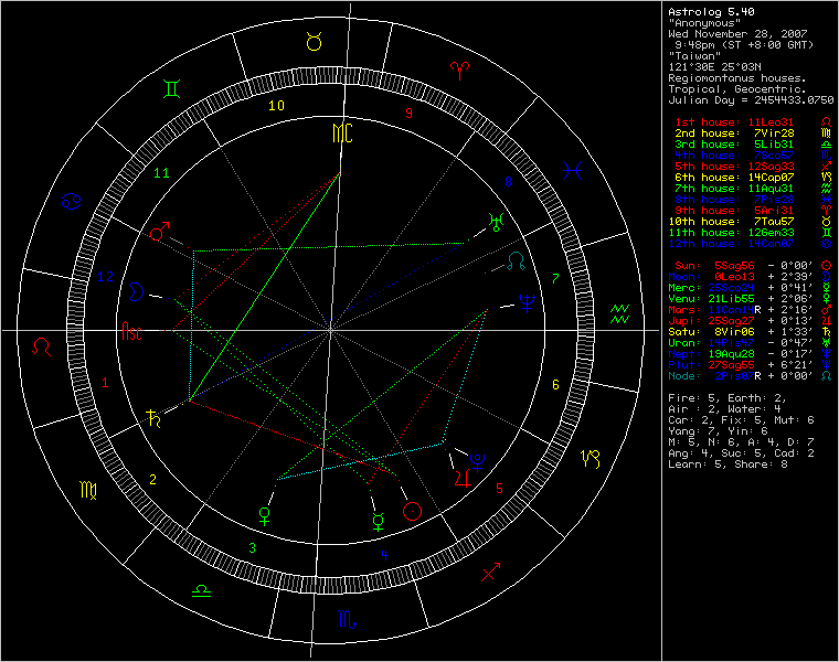 3454410-chart24240.png