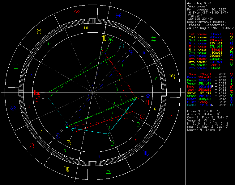3459121-chart69589.png