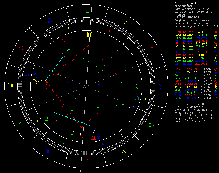 3460139-chart60004.png