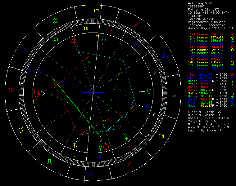 3461460-chart67300.png