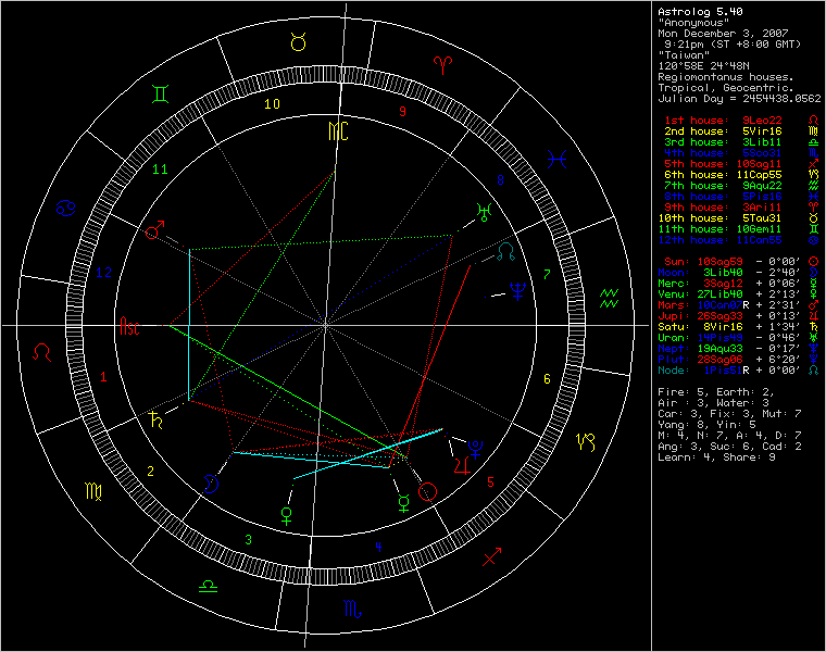 3462638-chart28544.png