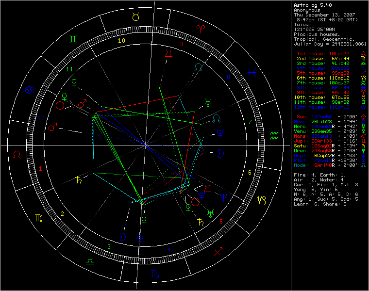 3475896-chart8910.png