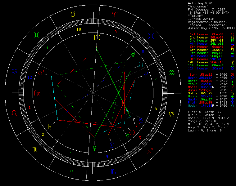 3468018-chart6057.png