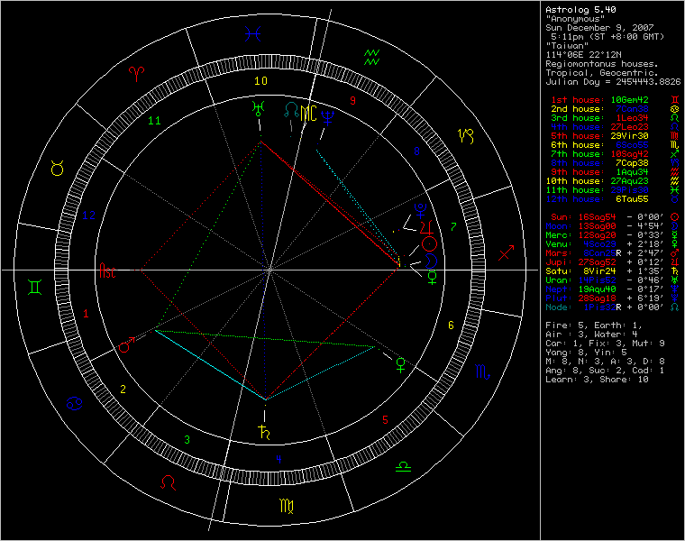 3469862-chart52108.png
