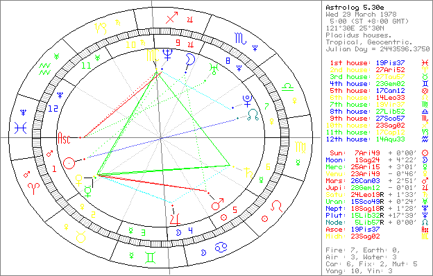 1-571-Astrolog.gif