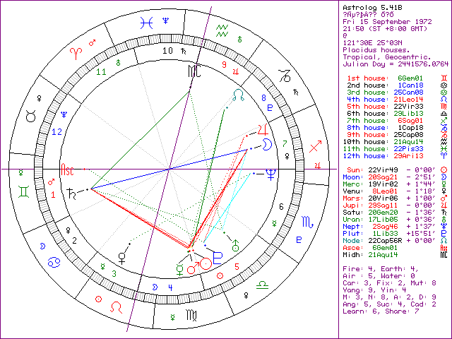 1-578-xastrolog.gif