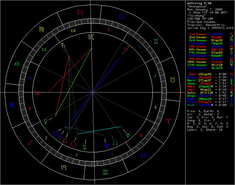 chart77242.png