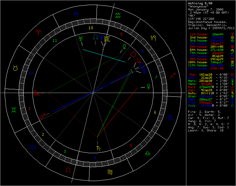 chart94462.png