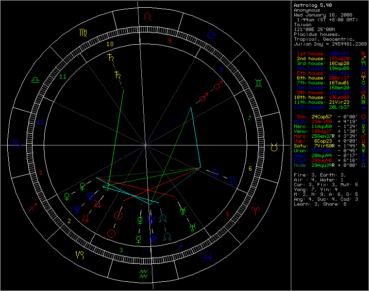 chart46828.png